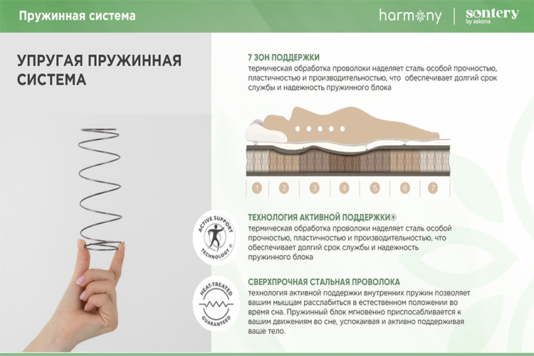 Матрасы и ортопеды